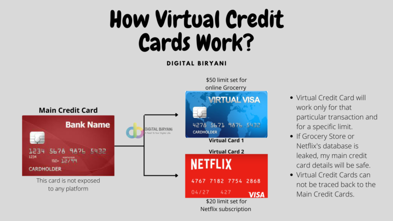 What Are Virtual Credit Cards Everything You Need To Know DiGiTAL What Are Virtual Credit Cards Everything You Need To Know DiGiTAL